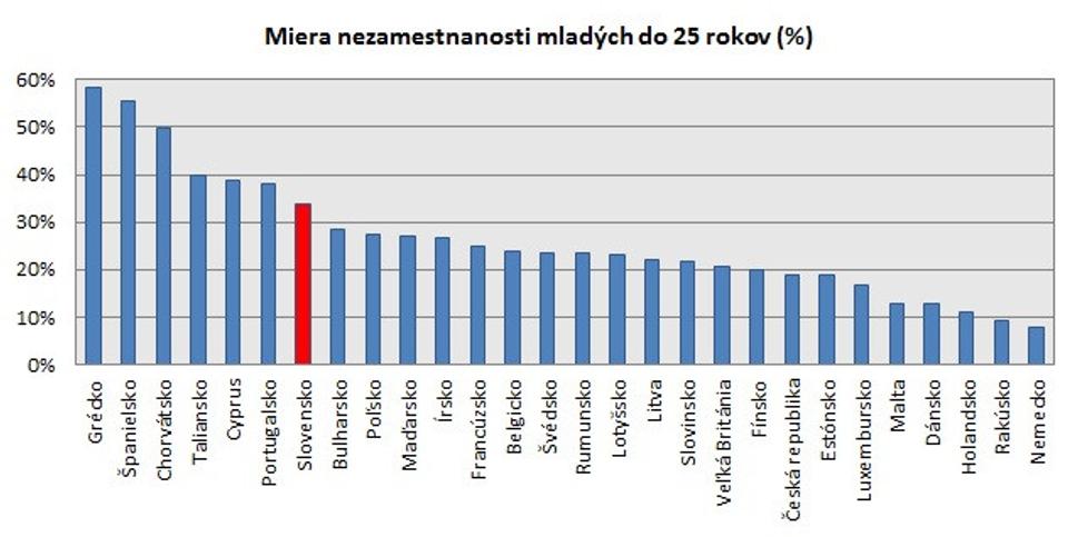 Graf mladí