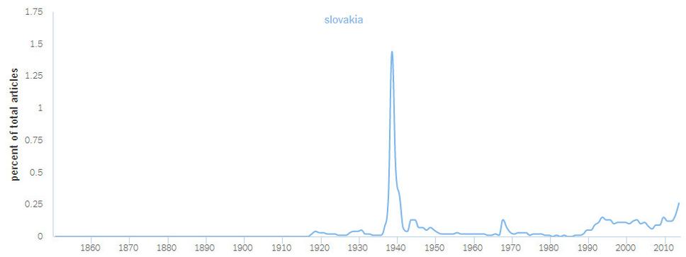 Najviac sa o Slovensku písalo v roku 1939