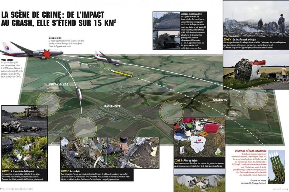 Ilustrácia dopadu trosiek MH17