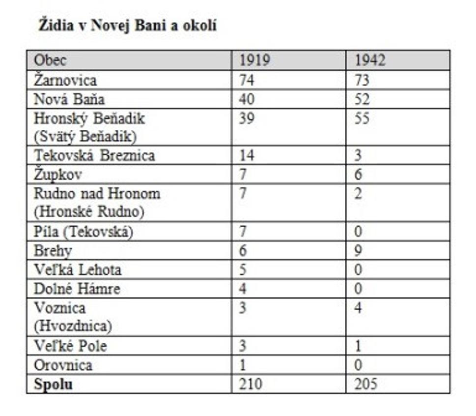Tabuľka