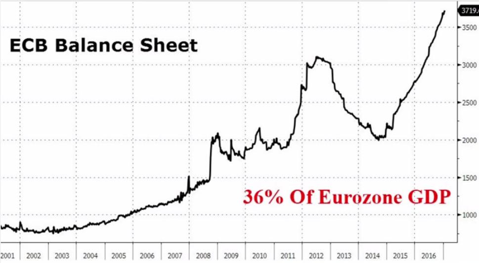 ECB