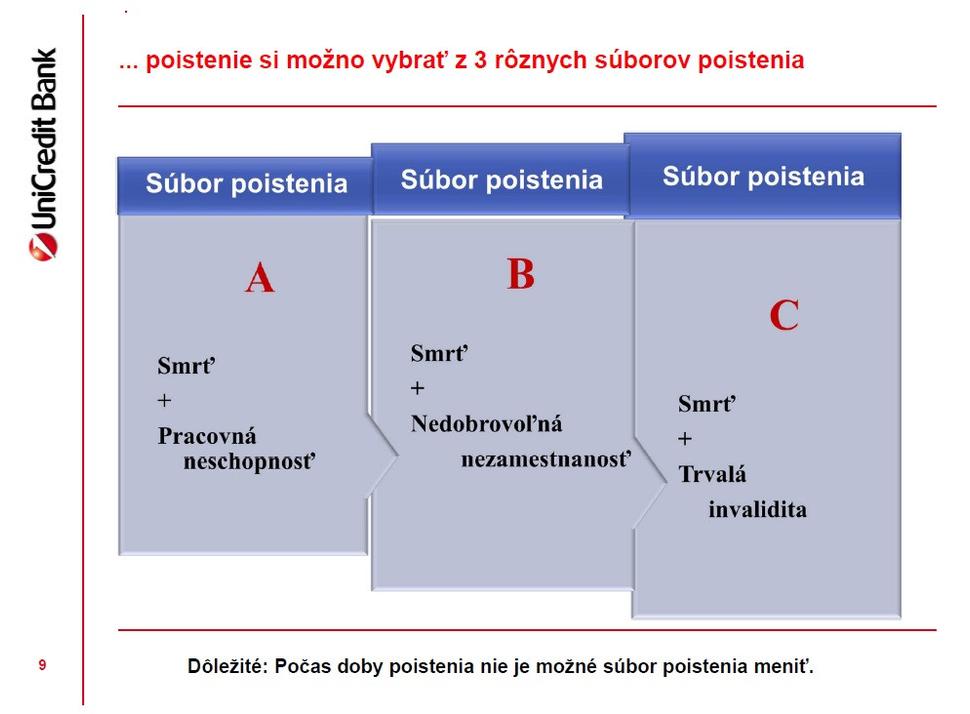 balíky poistenia ERGO