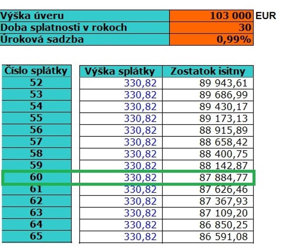 s poistením ERGO