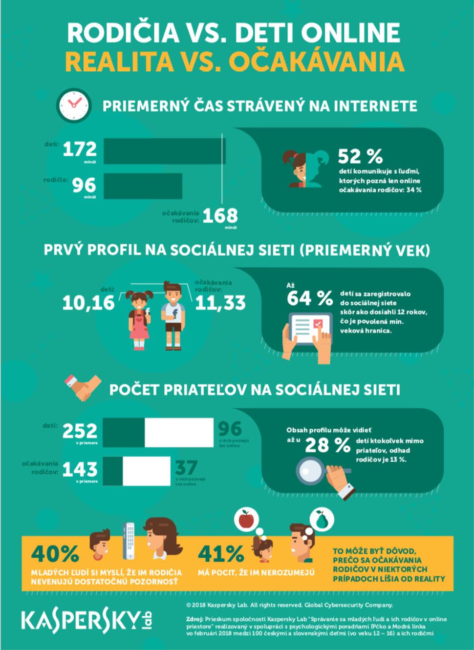 infografikaSR