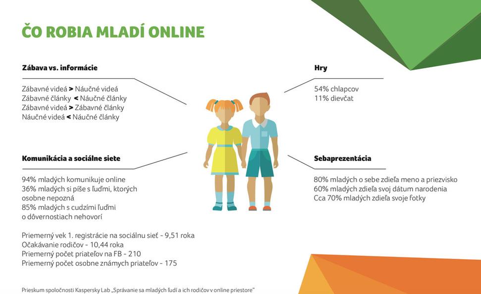 Súhrnné výsledky - infografika