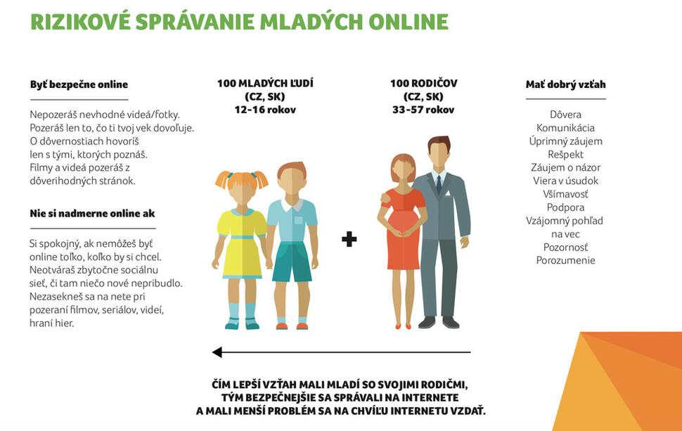 Sumárne výsledky - infografika