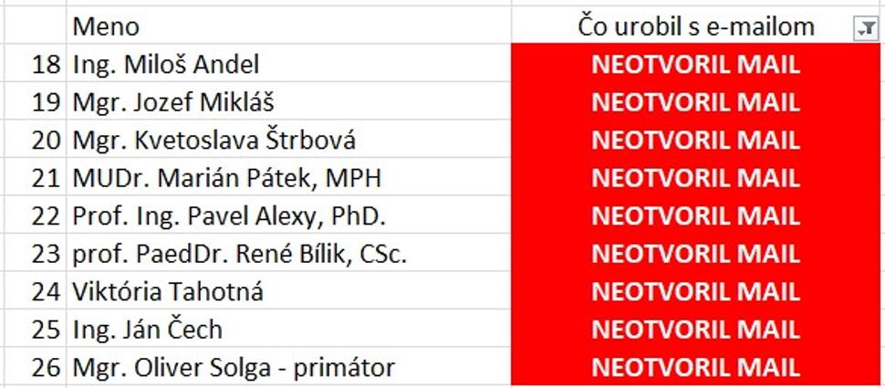Absolútni IGNORANTI internetovej doby