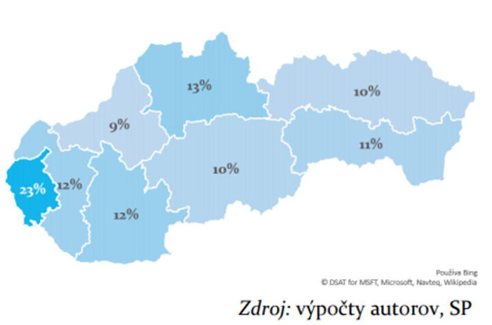 Slovensko