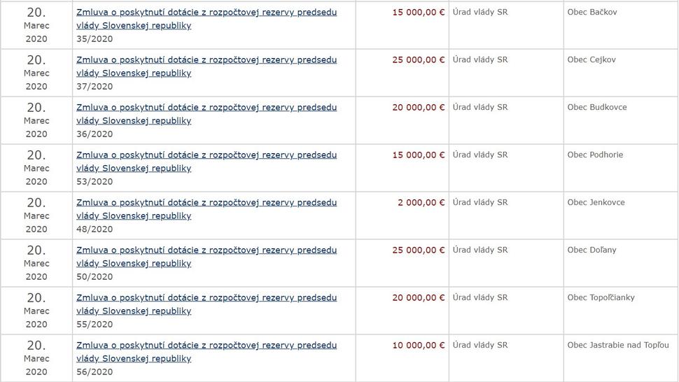 Dotácie z rezervy predsedu vlády podpísané Pellegrinim v posledný deň vo funkcii.