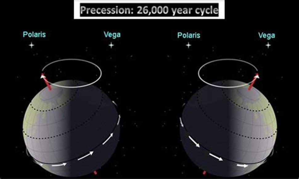 Precesia