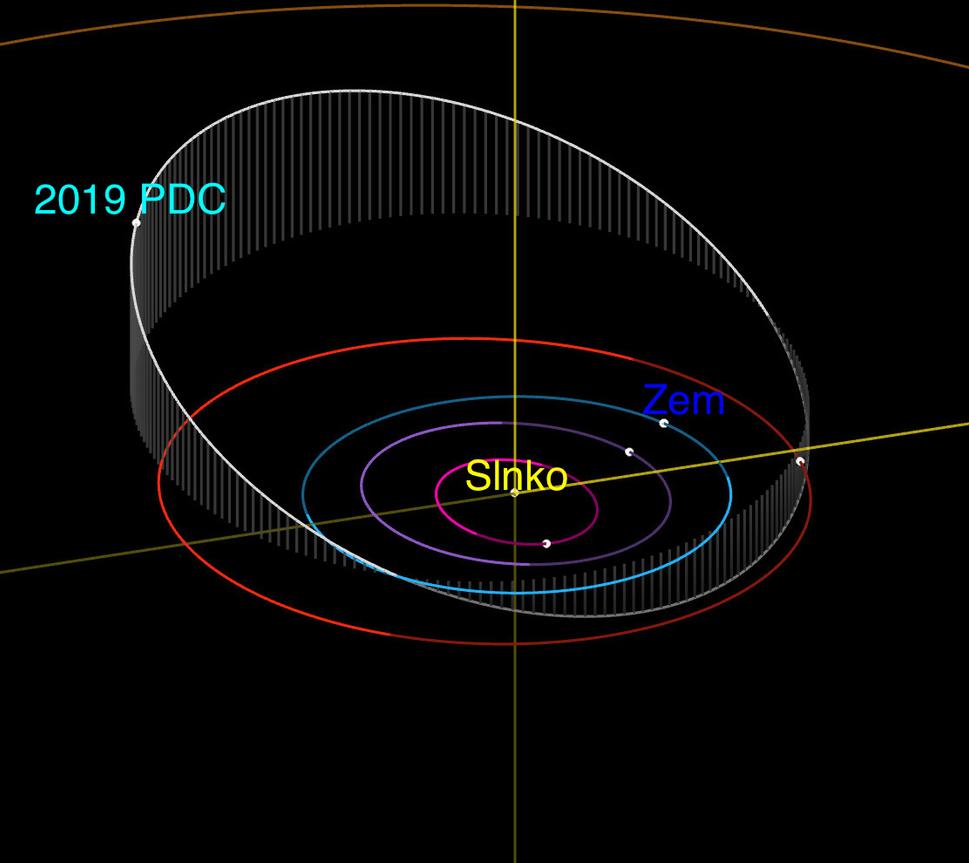 Dráha hypotetického asteroidu 2019 PDC, objaveného v 2019, ku zrážke so Zemou dôjde v 2027