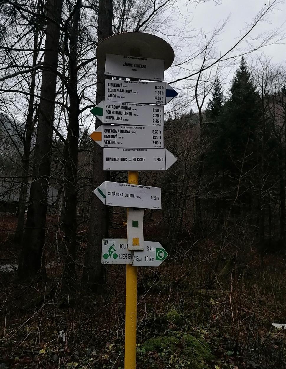 Tak ktorým smerom?