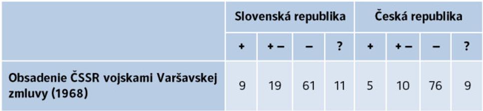 Tabuľka 1 OK
