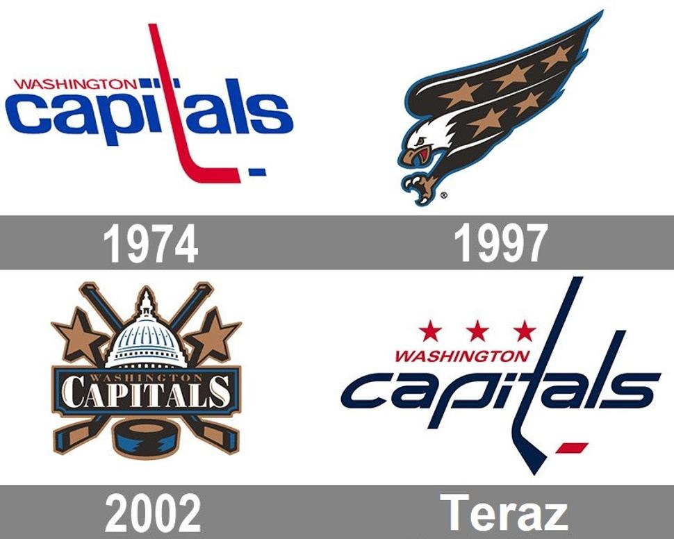Washington Capitals
