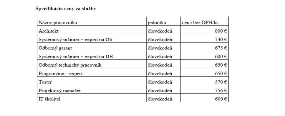 Zdroj: https://ted.europa.eu/udl?uri=TED:NOTICE:008496-2016:TEXT:SK:HTML