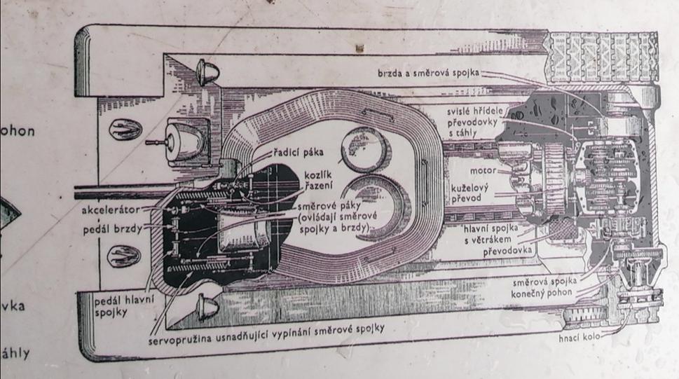 pohľad zhora