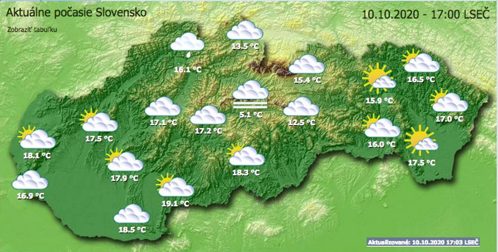 Počasie v jednotlivých regiónoch Slovenska