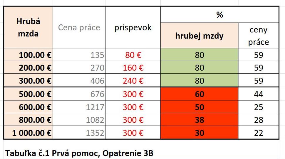 Opatrenie pôvodné
