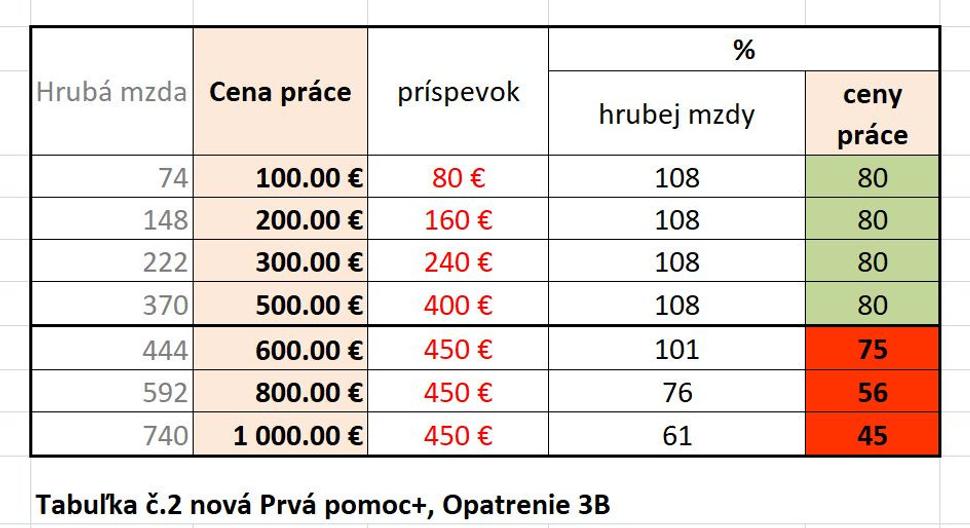 Opatrenie_nové