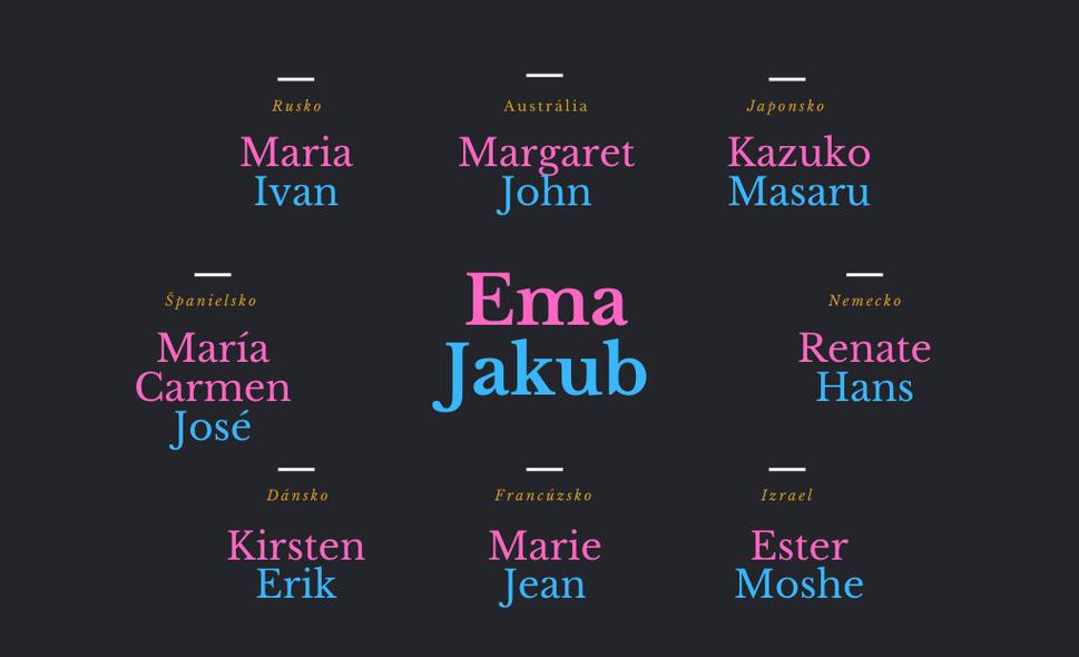 Najobľúbenejšie mená pre deti vo vybraných krajinách sveta.**
