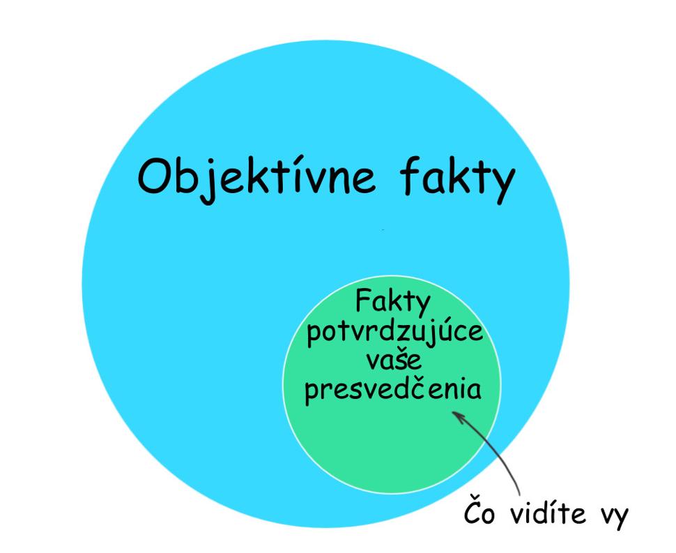 Konfirmačné skreslenie. Zdroj:https://mohamadkoteich.com/2020/01/25/outsmart-your-confirmation-bias/