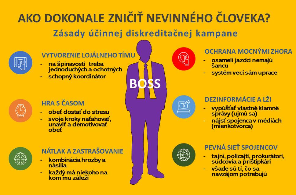 Zásady dobrej diskreditačnej kampane a kriminalizácie