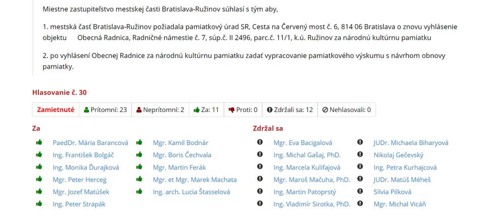 Hlasovanie miestneho zastupiteľstva