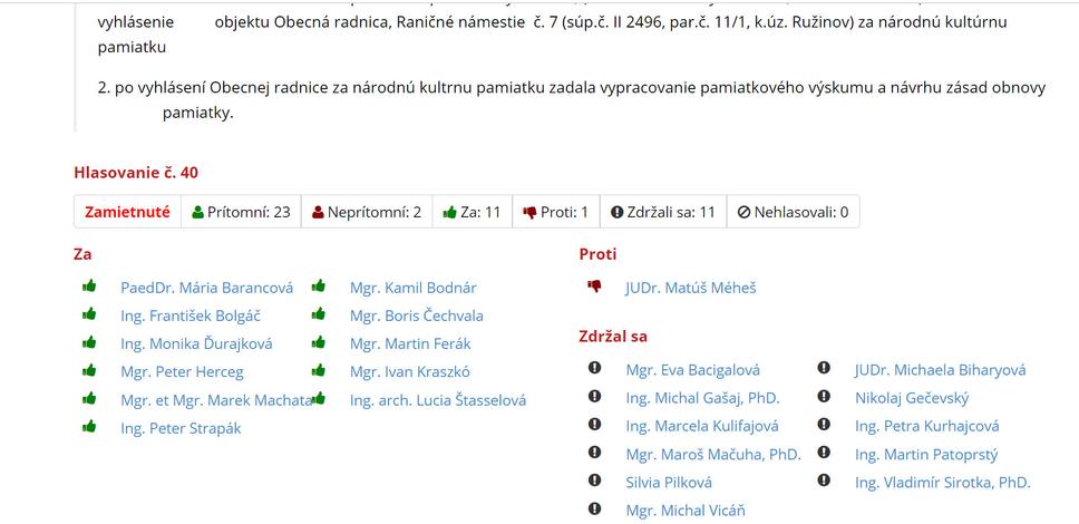 Druhé hlasovanie miestneho zastupiteľstva
