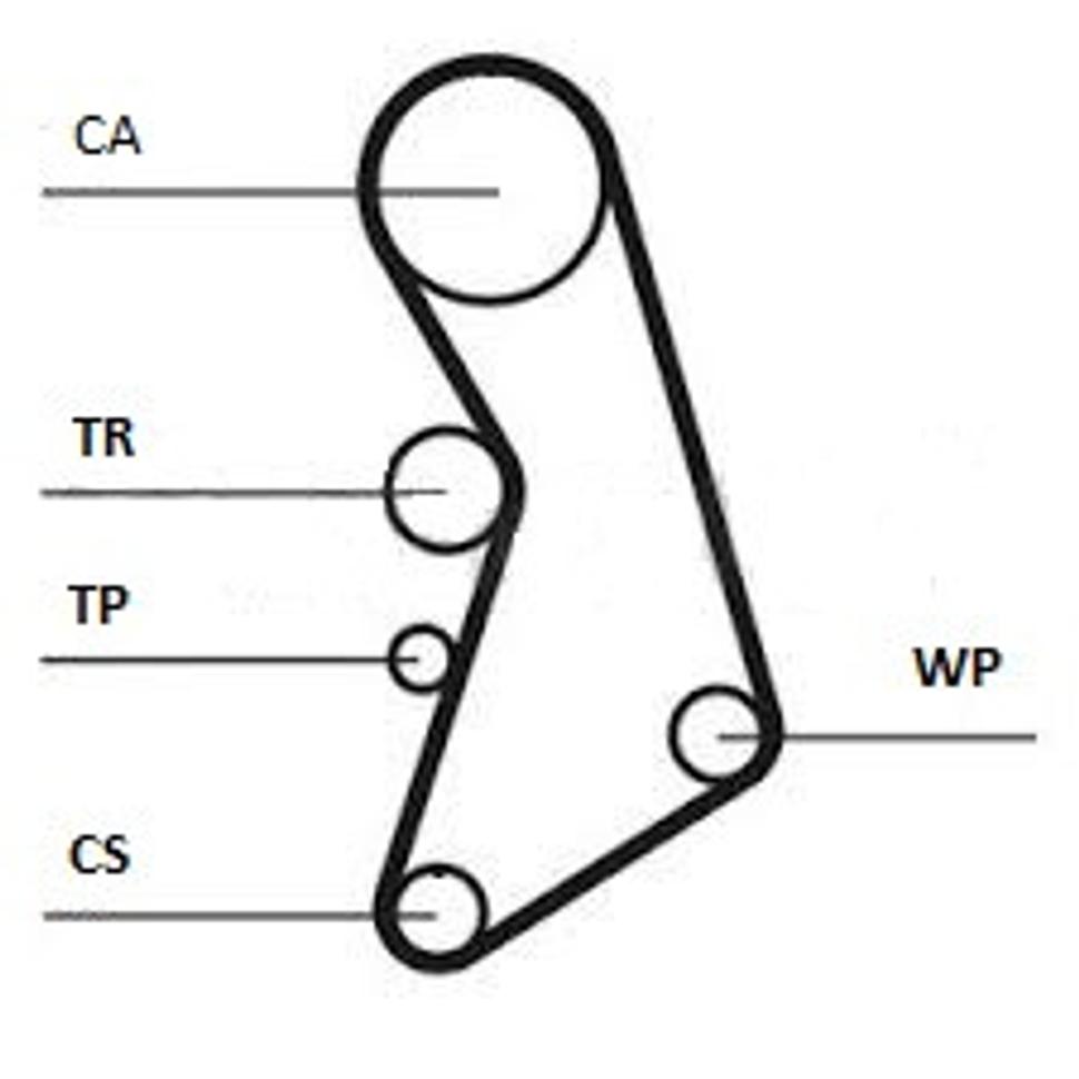 schema náhonu