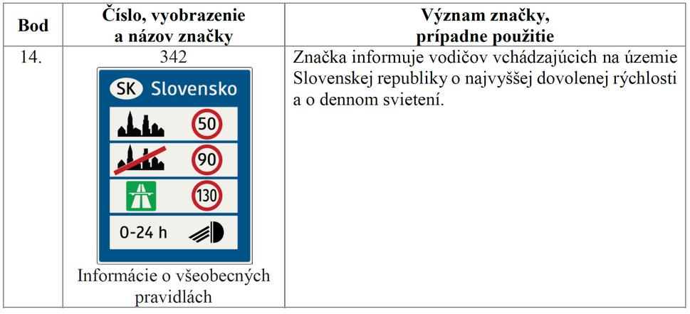 Rýchlostné limity na Slovensku
