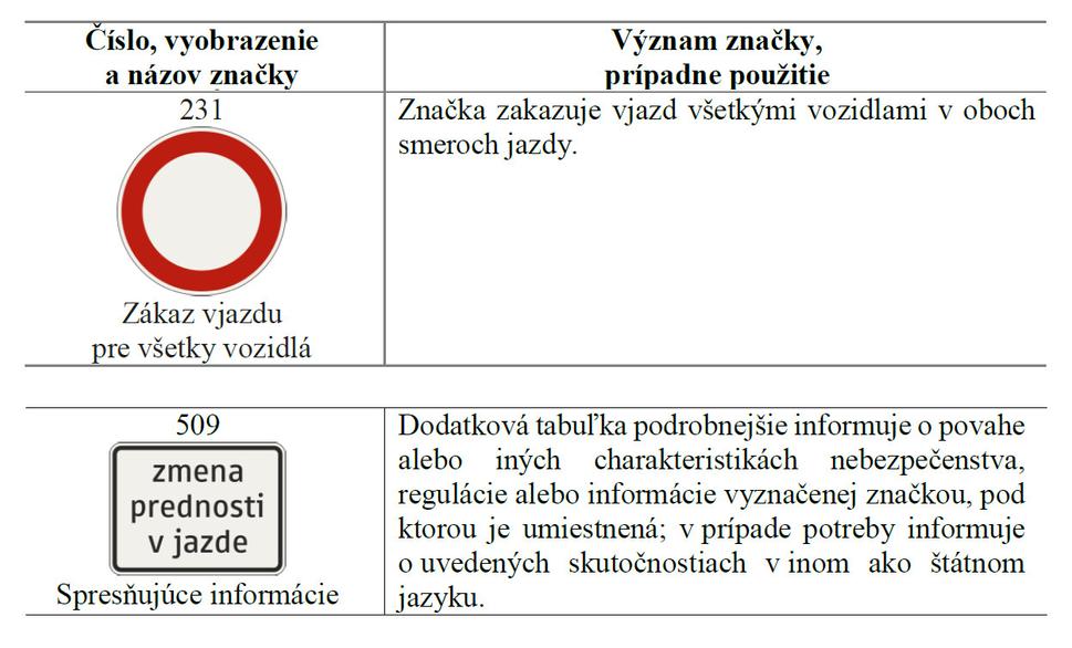 Dopravná značka 231 a 509