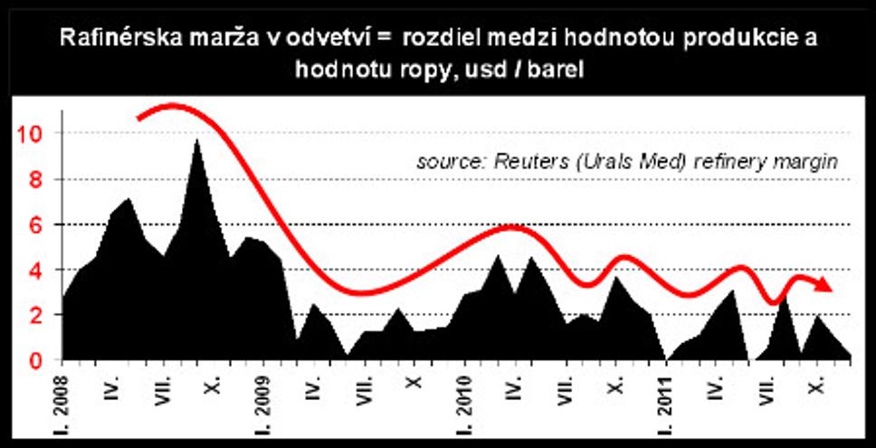 graf_2