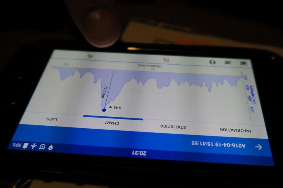 Profil trasy, je to deklarované ako 110 km a prevýšenie 3450 m. To najvyššie je Javorina, kilometer 72,3.