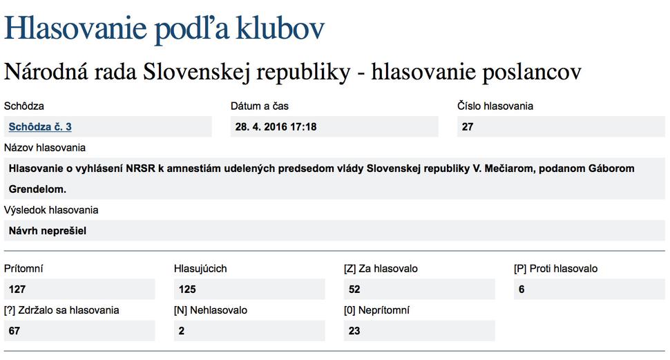 Hlasovanie č.27