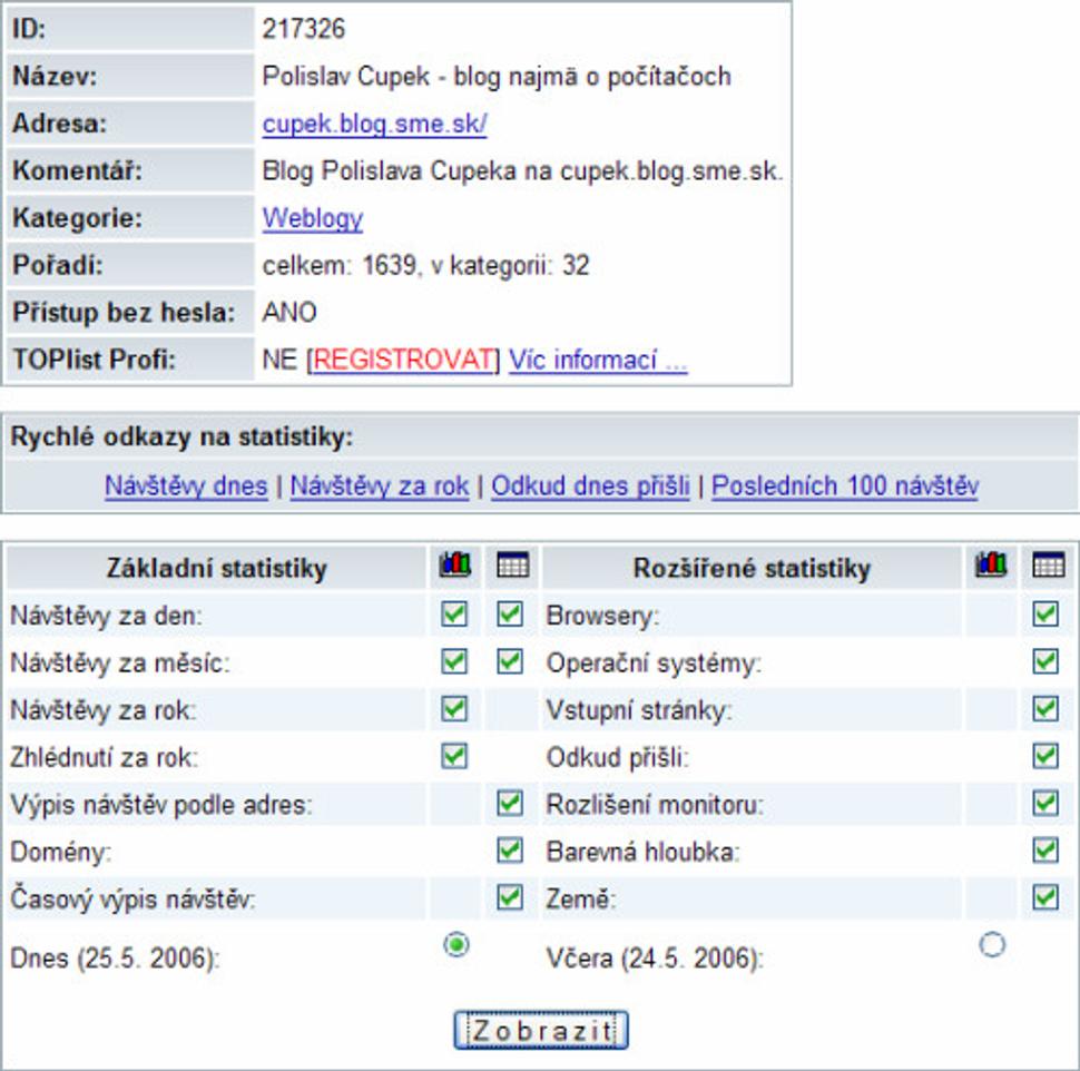 TopList