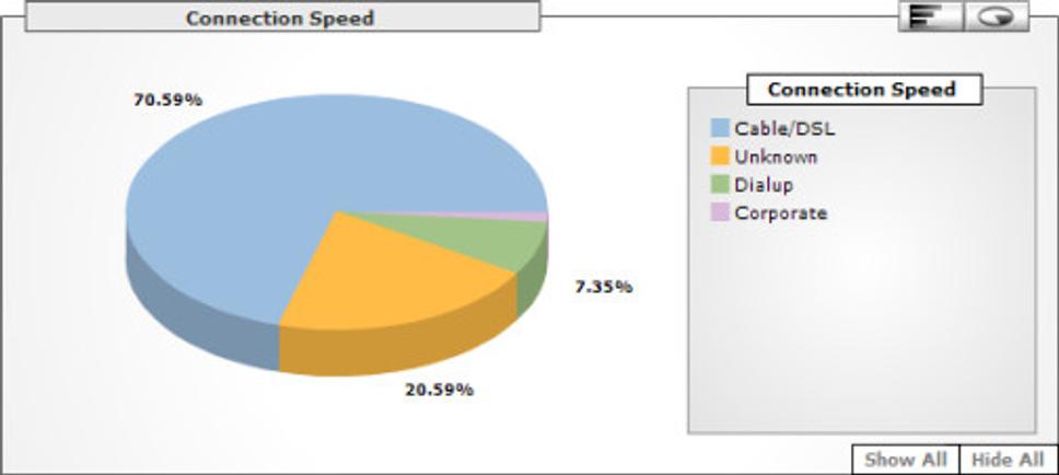 Google Analytics