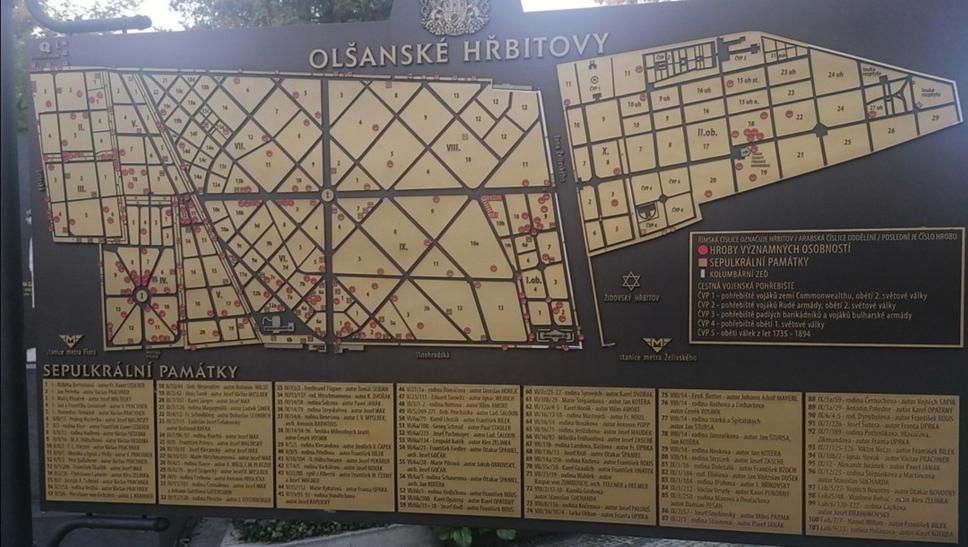 plánek hřbitovů