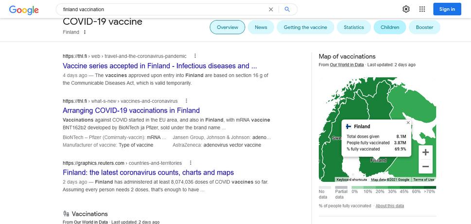 69,9% plne zaočkovaná populácia vo Fínsku k 30.10.2021