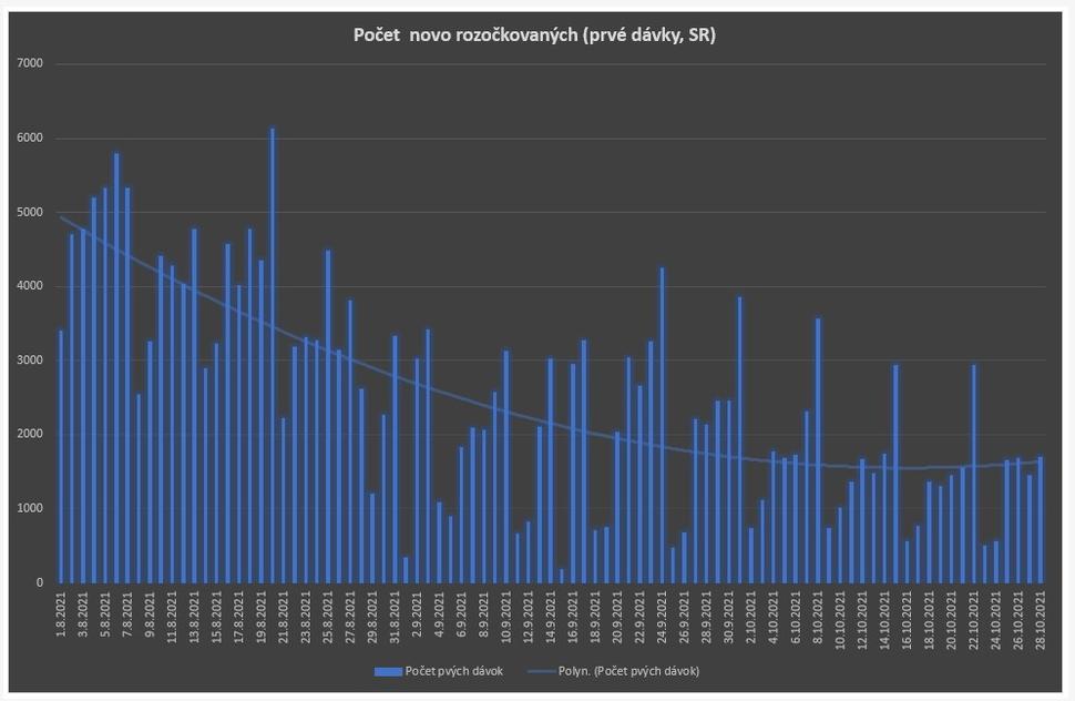 Vyhodených 26. miliónov do luftu za očkovaciu lotériu