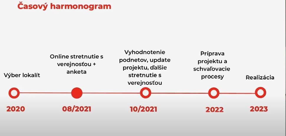 Riešenie parkovania Československých parašutistov, Nové Mesto