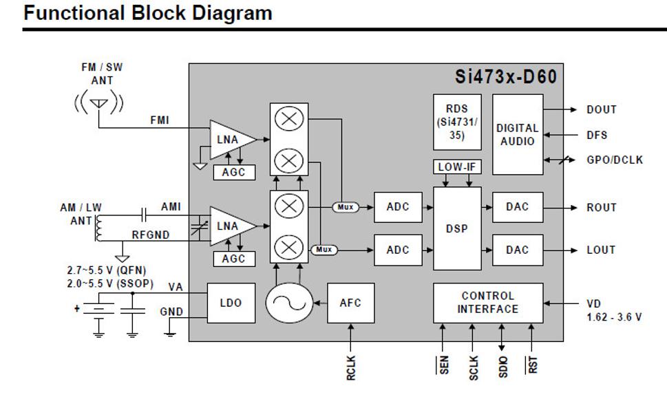 SI473X IC