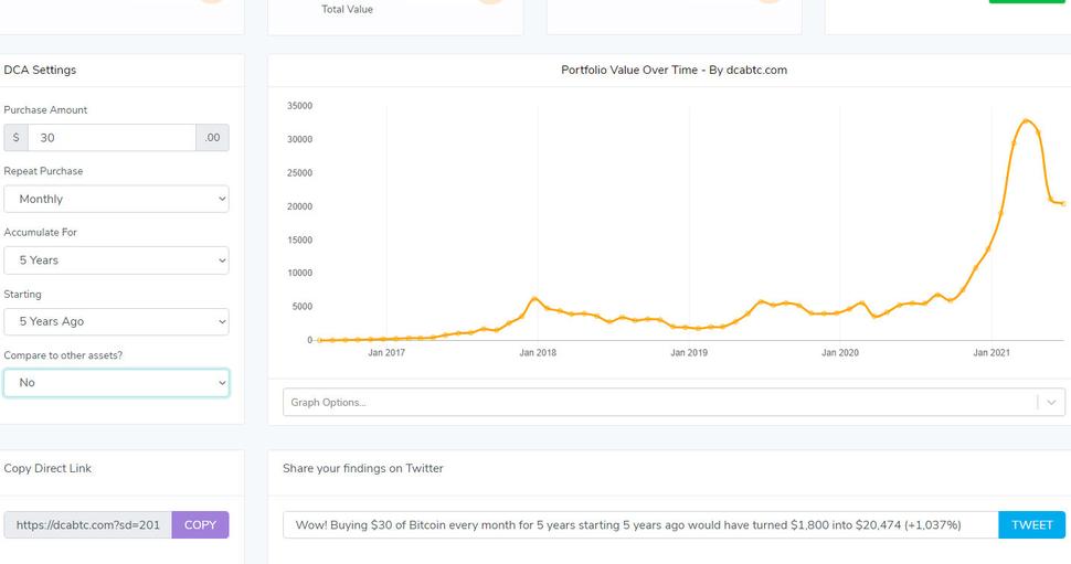 dca bitcoin