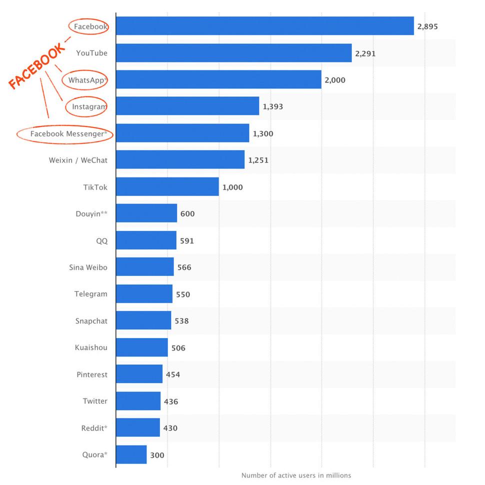 Zdroj: Statista