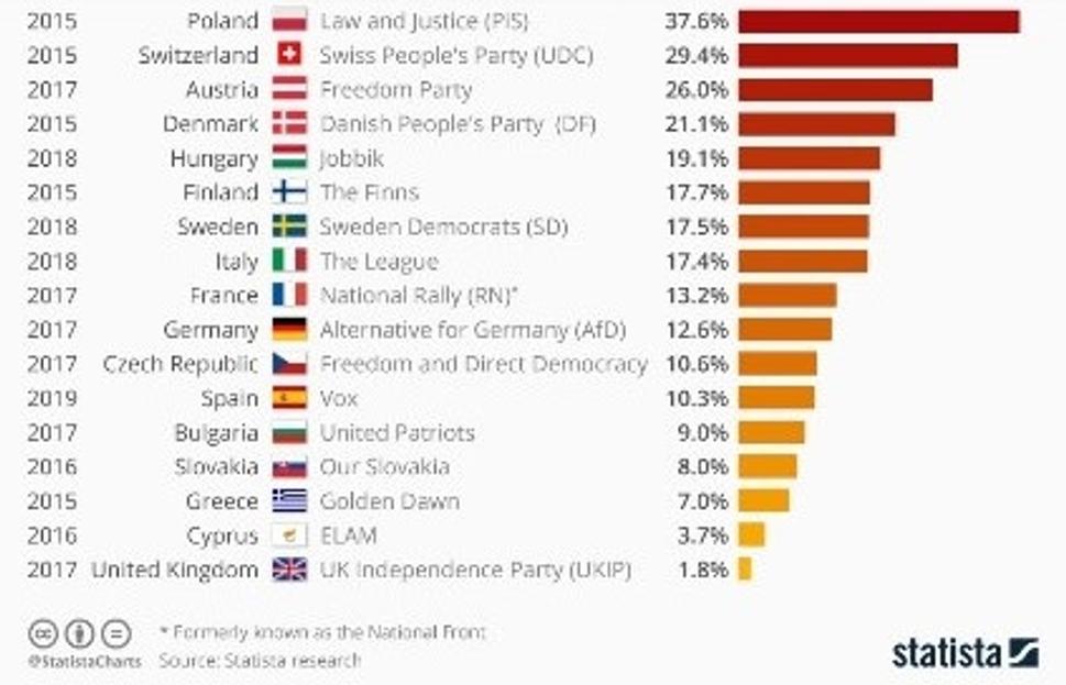 Populistické a nacionalistické strany v parlamentoch EÚ
