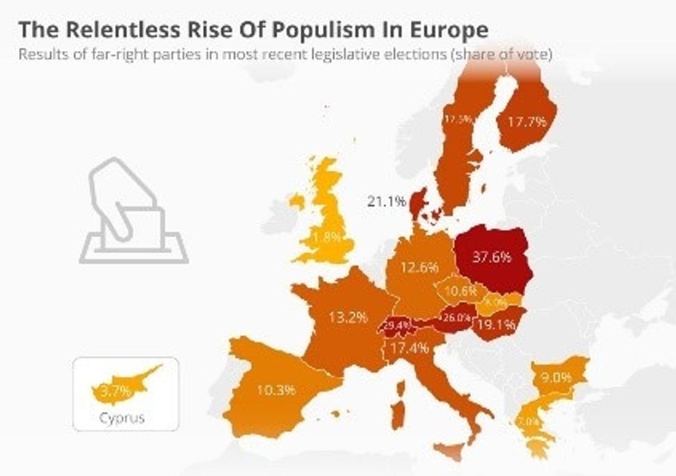 Rast populistických a nacionalistických strán v EÚ