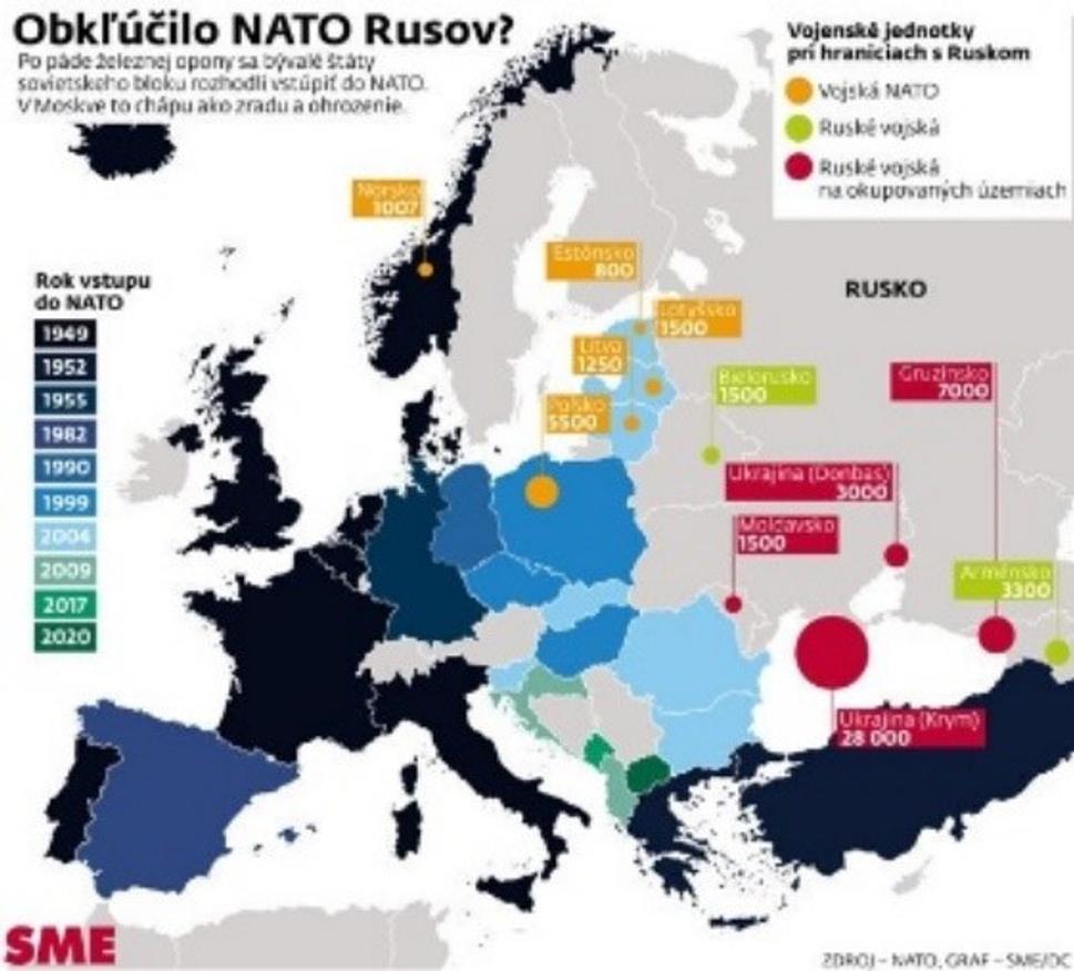 Infografika vojsk NATO a Ruska v Európe