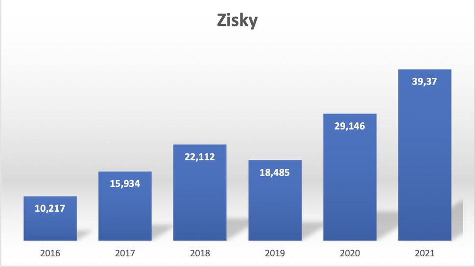 Obrázok blogu