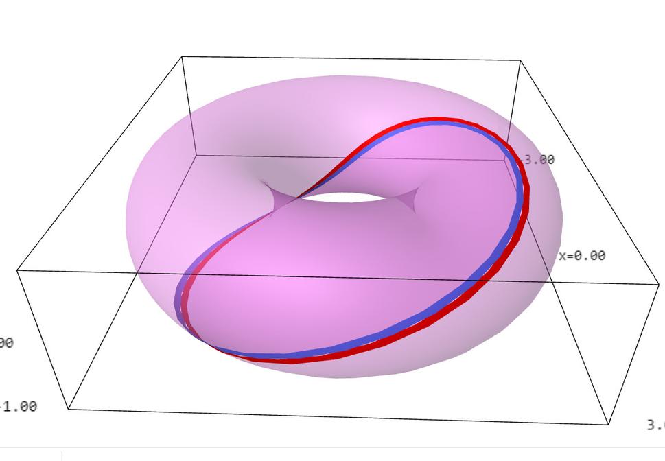 Obr. 4 Červenomodrý pásik na univerzálnom zavinutom vesmíre znázorňuje jednu z jeho možných instantných fotografií, tj. jedná sa o množinu udalostí odohrávajúcich sa v rovnakom čase.