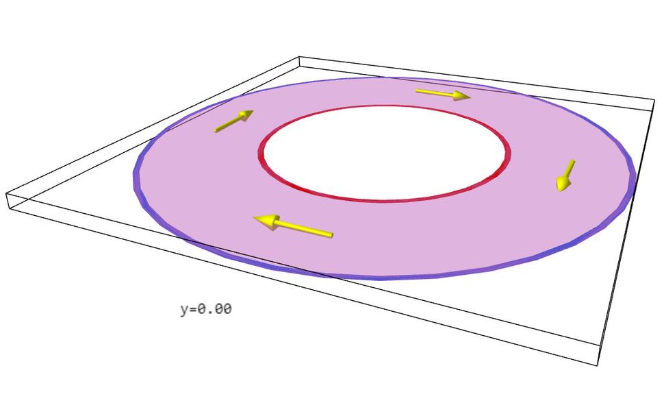 Obr.8 Prerezaním univerzálneho zavinutého vesmíru pozdĺž červenomodrého pásika na 0br.5 a rozvinutím do roviny dostávame konformnú verziu dvojrozmerného anti de Sitterovho vesmíru. Jeho udalosti sú body fialového rovinného medzikružia, modré a červené body do vesmíru už nepatria, lež tvoria jeho konformnú hranicu. Žlté šípky znázorňujú plynutie času, takže konformné hranice sa dajú interpretovať ako hodiny tikajúce na hraniciach anti de Sitterovho vesmíru