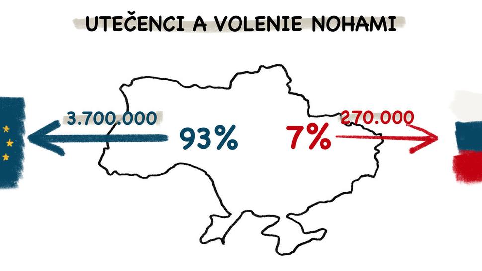 Osloboditelia, od ktorých všetci utekajú opačným smerom. Zdroj: UNCHR k 25.3.22.